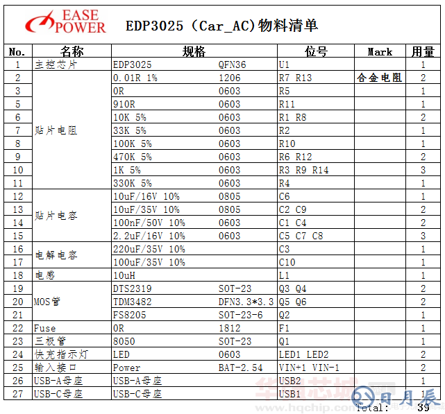 5b99c994b5c76.png BOM.png