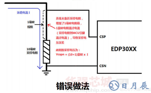 PCB設(shè)計(jì)錯(cuò)誤做法.png PCB設(shè)計(jì)錯(cuò)誤做法.png