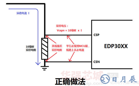 PCB設(shè)計(jì)正確做法.png PCB設(shè)計(jì)正確做法.png