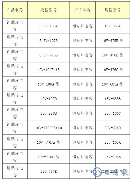 鉭電解電容器的型號介紹 貼片鉭電容耐壓值怎么看