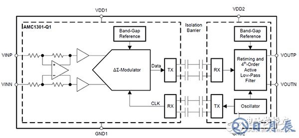 TI AMC1301 uses two series capacitors in each leg TI AMC1301 的每個(gè)分支使用兩個(gè)串聯(lián)電容器的示意圖