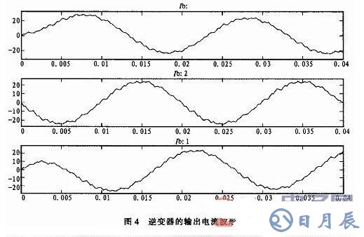 三相SPWM逆變器的調制建模和仿真詳解
