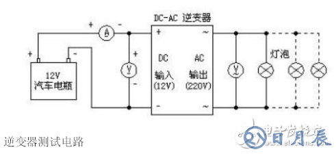 詳解由MOS管、變壓器搭建的逆變器電路及其制作過程