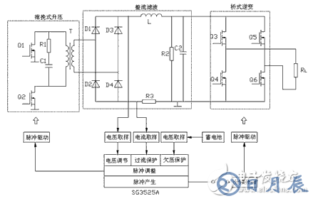 60v轉(zhuǎn)220v逆變器的電路制作(幾款逆變器電路設(shè)計原理圖)