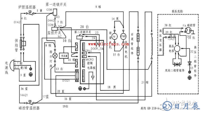 美的電磁爐電路圖大全(六款美的電磁爐電路設(shè)計原理圖詳解)