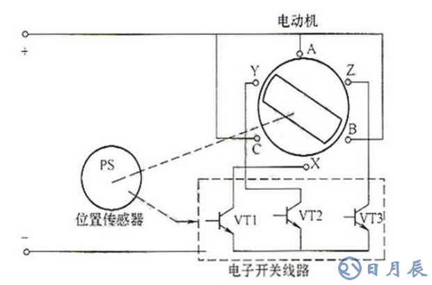 拆分無刷直流電機結(jié)構