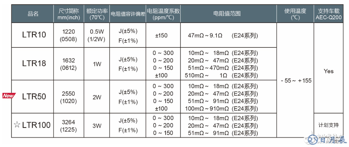 ROHM新推10~910mΩ大功率長(zhǎng)邊厚膜貼片電阻器