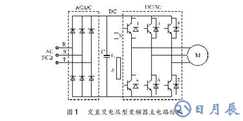 淺談?dòng)性措娏V波器在供電電網(wǎng)中諧波的治理