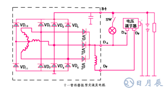 汽車電路是靠什么穩(wěn)壓的？汽車電源穩(wěn)壓器真的有用嗎？