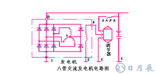 汽車電路是靠什么穩(wěn)壓的？汽車電源穩(wěn)壓器真的有用嗎？