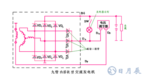 汽車電路是靠什么穩(wěn)壓的？汽車電源穩(wěn)壓器真的有用嗎？