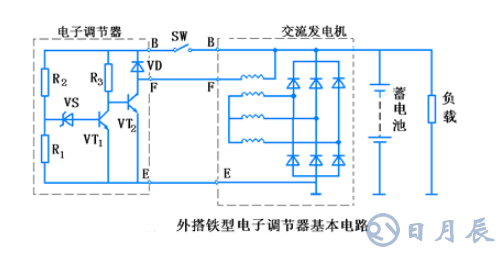 汽車電路是靠什么穩(wěn)壓的？汽車電源穩(wěn)壓器真的有用嗎？