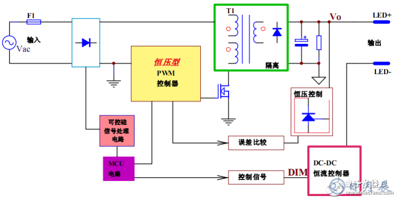 5bed1ae8c3ed9.png 調(diào)光電路圖6.png