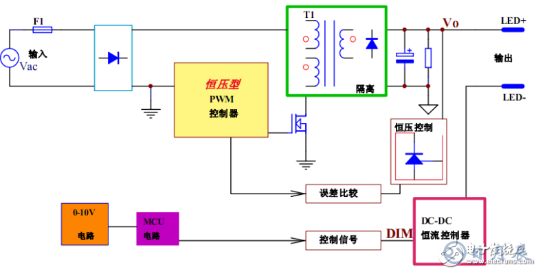 5bed1b2a097e8.png 調(diào)光電路圖11.png