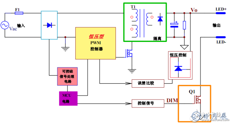 5bed1af25927f.png 調(diào)光電路圖7.png