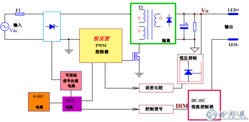 5bed1b430a5eb.png 調(diào)光電路圖13.png