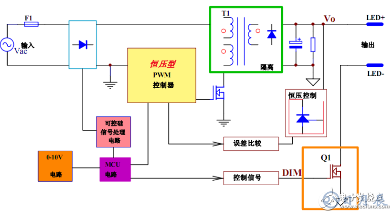 5bed1b361ce9e.png 調(diào)光電路圖12.png