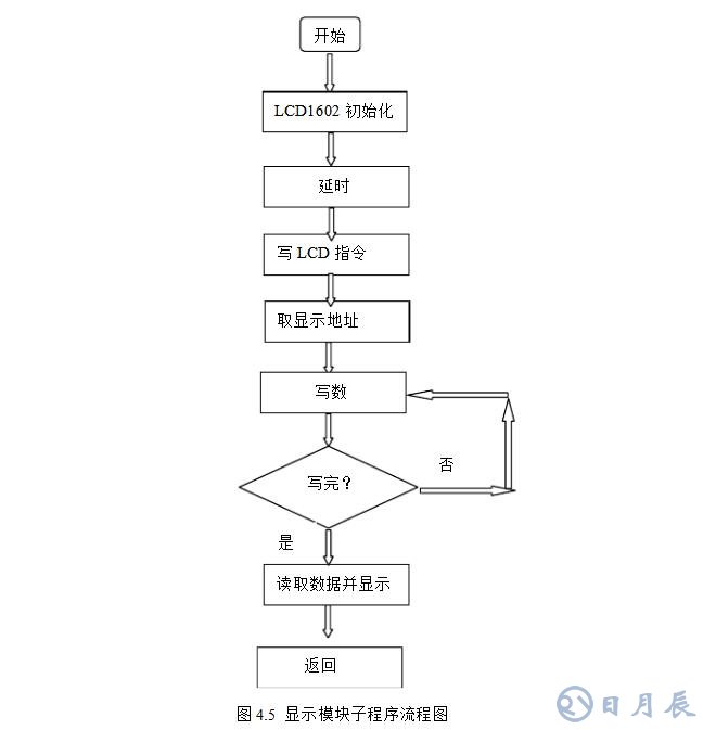 msp430無刷電機(jī)控制設(shè)計電路