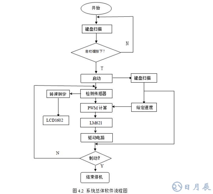 msp430無刷電機(jī)控制設(shè)計電路
