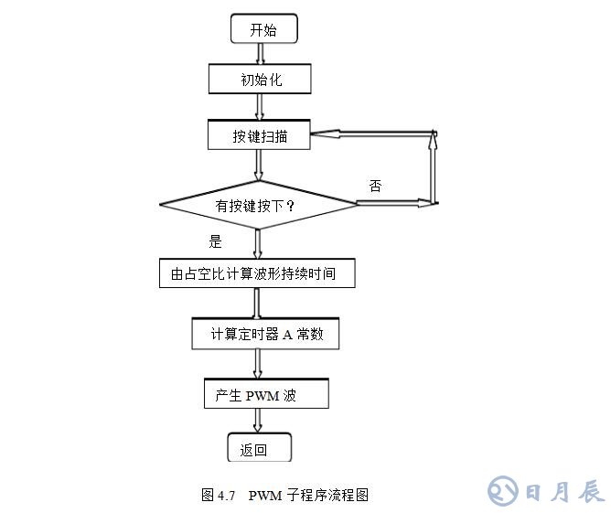msp430無刷電機(jī)控制設(shè)計電路