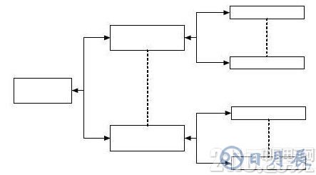基于單片機STC89C58RD+芯片及RFID技術的電子密碼鎖設計