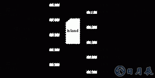 USB3.0防靜電放保護(hù)設(shè)計方案