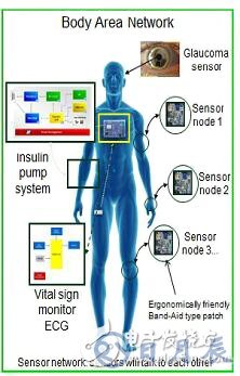 看門狗功能確?？煽康腗CU操作