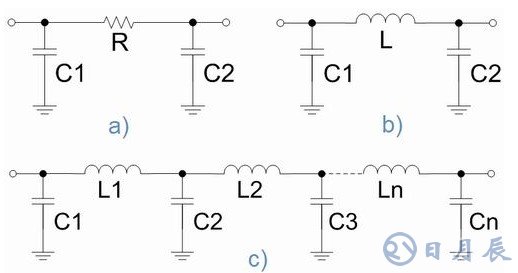 基于適合便攜設(shè)備的EMI/RFI濾波方案