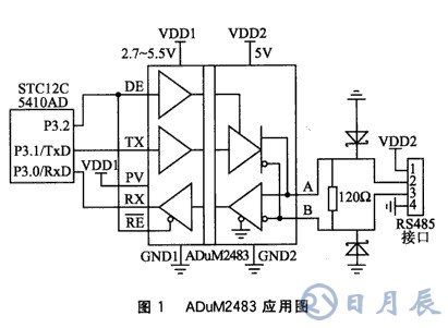 基于采用磁耦隔離和硬件零延時技術的RS485總線節(jié)點設計