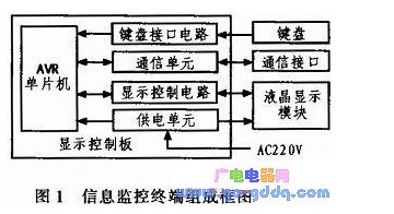 AVR單片機(jī)和LCD液晶模塊對信息監(jiān)控終端的控制設(shè)計(jì)