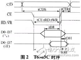 P51XAG37單片機(jī)和液晶顯示器的接口設(shè)計(jì)