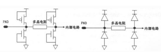 CMOS電路的ESD保護結(jié)構(gòu)設(shè)計