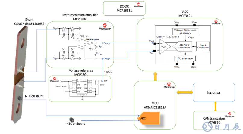 基于Microchip的低成本高精度電流檢測(cè)方案