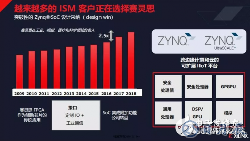 物聯(lián)網(wǎng)發(fā)展迎來新的活力 為FPGA的發(fā)展提供了機會