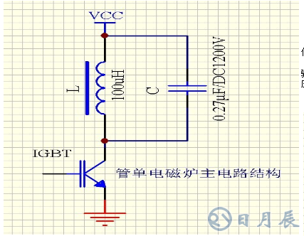 區(qū)分電磁加熱器全橋與半橋控制板？