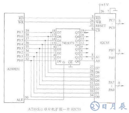AT89S51單片機與82C55接口芯片的設(shè)計