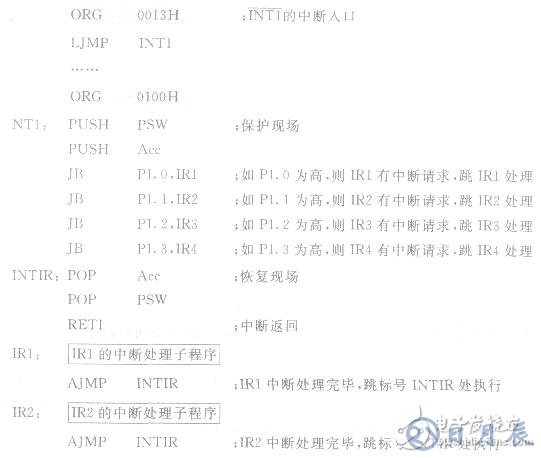 AT89S51單片機(jī)擴(kuò)充外部中斷源系統(tǒng)的設(shè)計