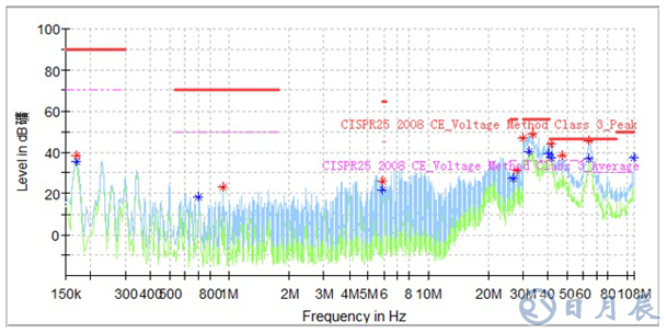 如何解決電機(jī)控制器EMC測(cè)試過(guò)程中的干擾問(wèn)題