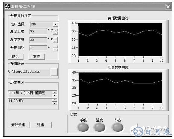 CC2531芯片的全速USB接口設(shè)計