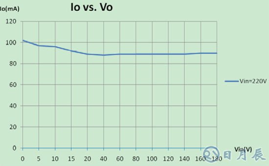 基于TRUEC2技術(shù)的LED日光燈驅(qū)動方案設計