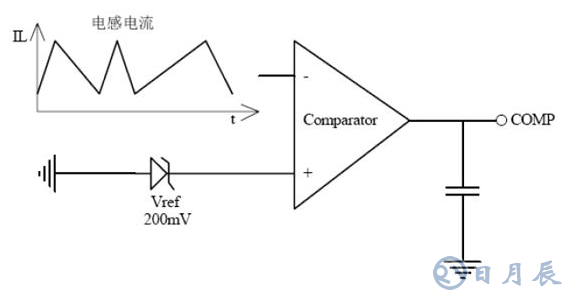 基于TRUEC2技術(shù)的LED日光燈驅(qū)動方案設計