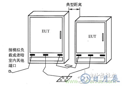 電子設(shè)備輻射發(fā)射測試平臺的設(shè)計(jì)方案
