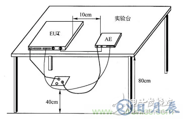 電子設(shè)備輻射發(fā)射測試平臺的設(shè)計(jì)方案