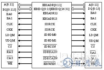 基于嵌入式系統(tǒng)的網(wǎng)絡(luò)視頻監(jiān)控系統(tǒng)設(shè)計(jì)
