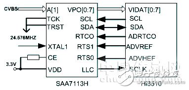 基于嵌入式系統(tǒng)的網(wǎng)絡(luò)視頻監(jiān)控系統(tǒng)設(shè)計(jì)