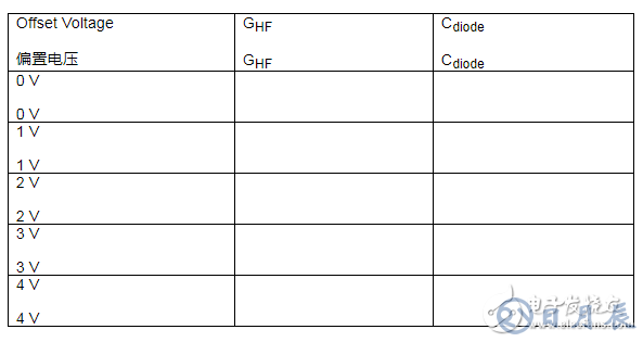 實(shí)驗(yàn):PN結(jié)電容與電壓的關(guān)系
