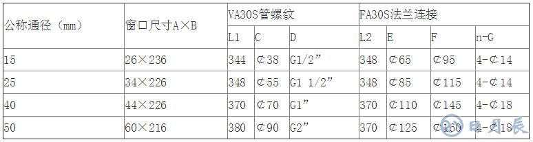 轉子流量計規(guī)格_轉子流量計選型