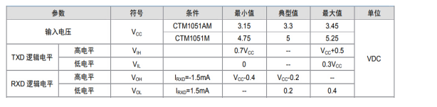 如何保證MCU與隔離收發(fā)器的可靠通信？