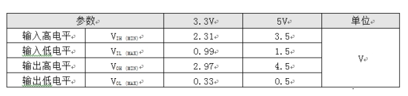 如何保證MCU與隔離收發(fā)器的可靠通信？