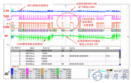 如何保證MCU與隔離收發(fā)器的可靠通信？